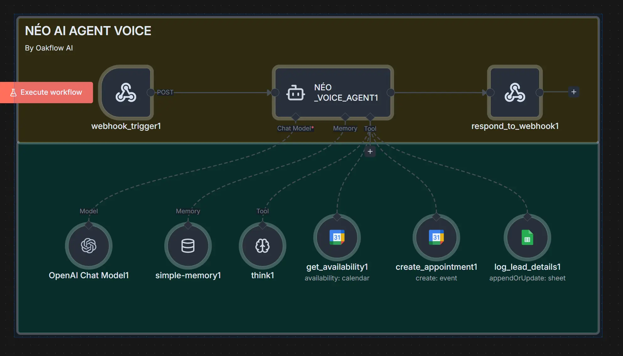 Workflow Agent Vocal NEO - n8n